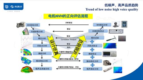 驅(qū)動系統(tǒng)集成部件的兼容性與復(fù)用性 以上海電驅(qū)動應(yīng)紅亮視角的信息系統(tǒng)集成服務(wù)探索